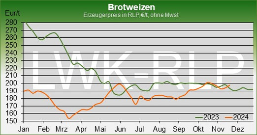 Marktbericht